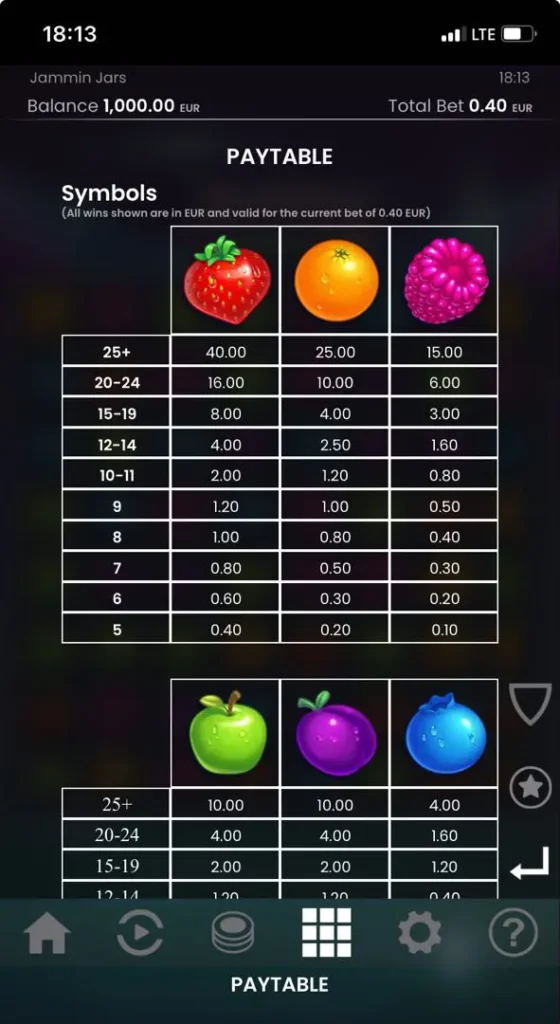 Familiarise yourself with the pay table for the Jammin Jars slot.